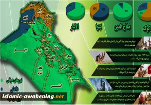 مساحت جغرافیایی داعش در عراق پس از دوسال ؟ 3