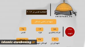 اینفوگرافی/ انتفاضه قدس در سال 2016