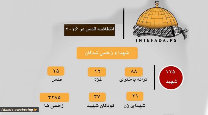 اینفوگرافی انتفاضه قدس در سال 2016