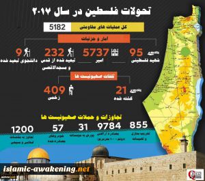 خلاصه‌ای از تحولات فلسطین در سال 2017