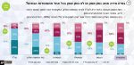 نظرسنجی: دلایل بی اعتمادی جامعه صهیونیستی به رسانه های عبری؟ 2