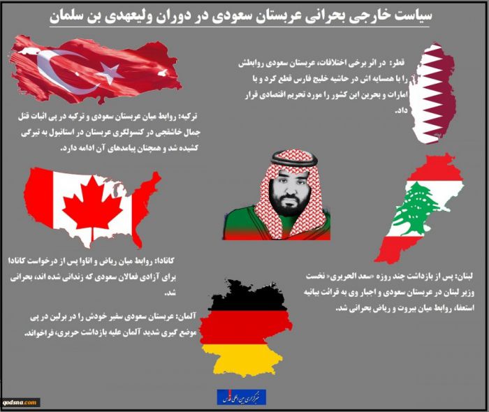 سیاست خارجی بحرانی عربستان سعودی در دوران ولیعهدی بن سلمان