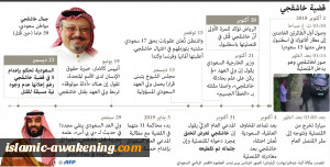 قضية الصحافي جمال خاشقجي+انفوغراف